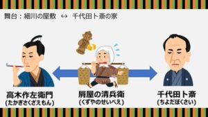 投稿についてもっと詳しく 育ちがいいって何